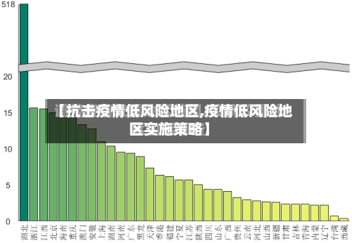【抗击疫情低风险地区,疫情低风险地区实施策略】-第1张图片