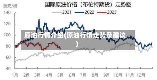 原油行情介绍(原油行情走势及建议)-第1张图片