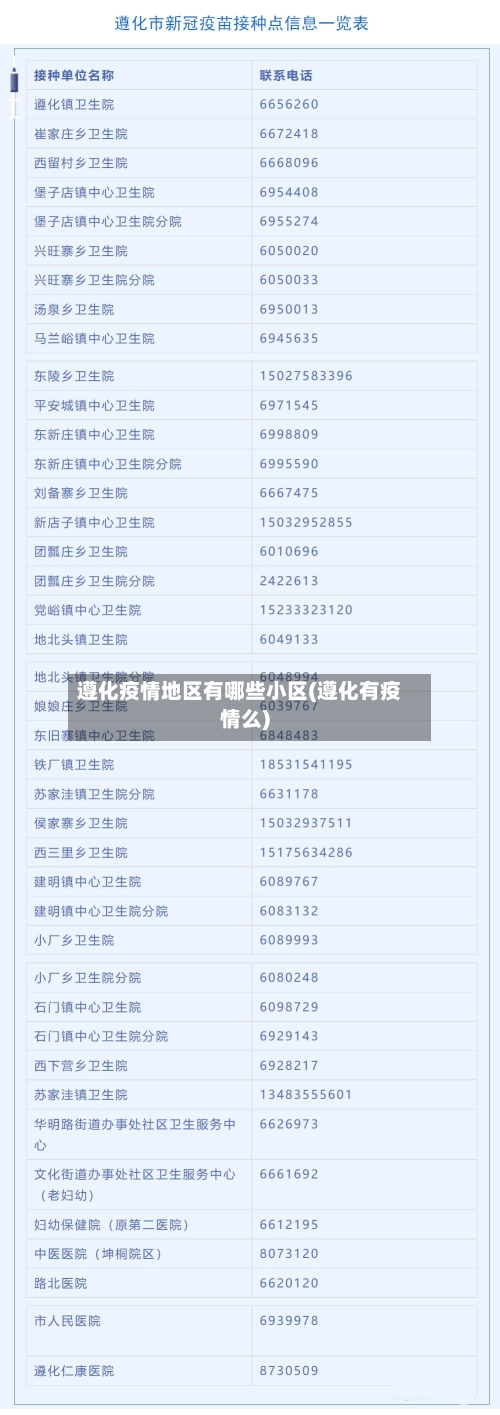 遵化疫情地区有哪些小区(遵化有疫情么)-第1张图片