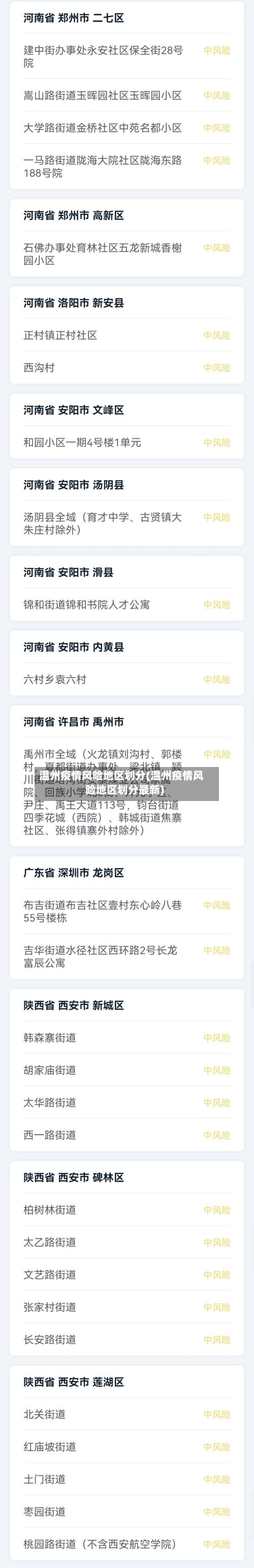 温州疫情风险地区划分(温州疫情风险地区划分最新)-第1张图片