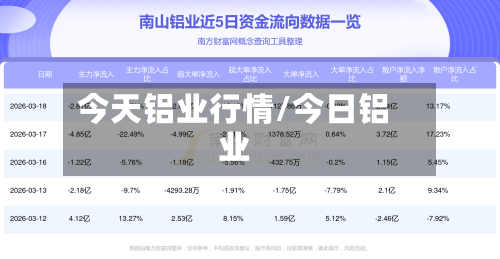 今天铝业行情/今日铝业-第1张图片