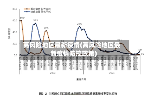 高风险地区最新疫情(高风险地区最新疫情防控政策)-第1张图片