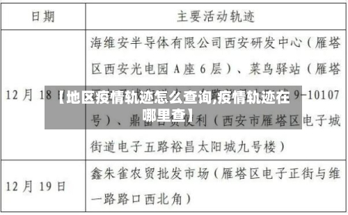 【地区疫情轨迹怎么查询,疫情轨迹在哪里查】-第1张图片