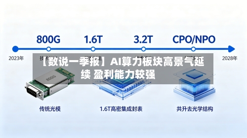 【数说一季报】AI算力板块高景气延续 盈利能力较强-第1张图片