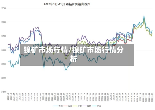 镍矿市场行情/镍矿市场行情分析-第1张图片