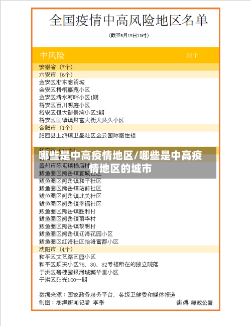哪些是中高疫情地区/哪些是中高疫情地区的城市-第1张图片