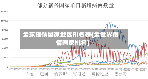 全球疫情国家地区排名榜(全世界疫情国家排名)-第1张图片
