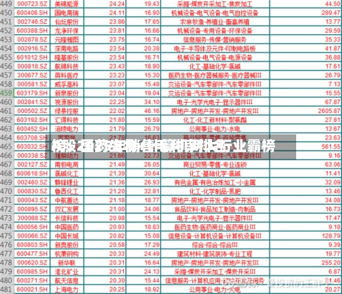 A股2025年销售毛利率排名榜：医药生物+计算机两大行业霸榜-第1张图片