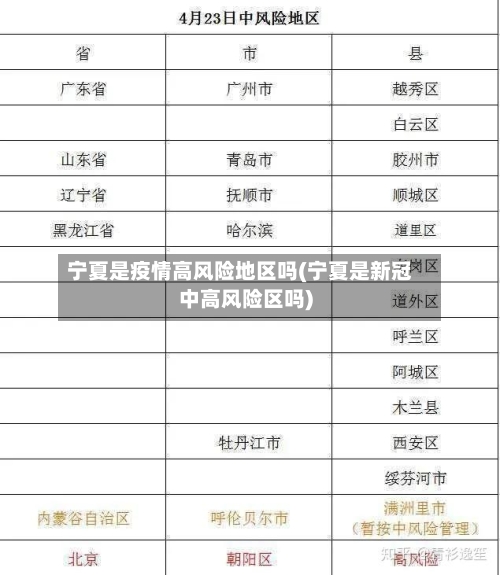 宁夏是疫情高风险地区吗(宁夏是新冠中高风险区吗)-第1张图片