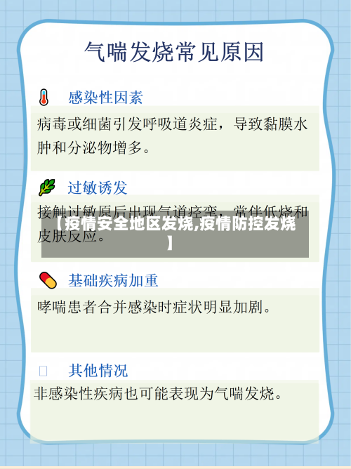 【疫情安全地区发烧,疫情防控发烧】-第1张图片