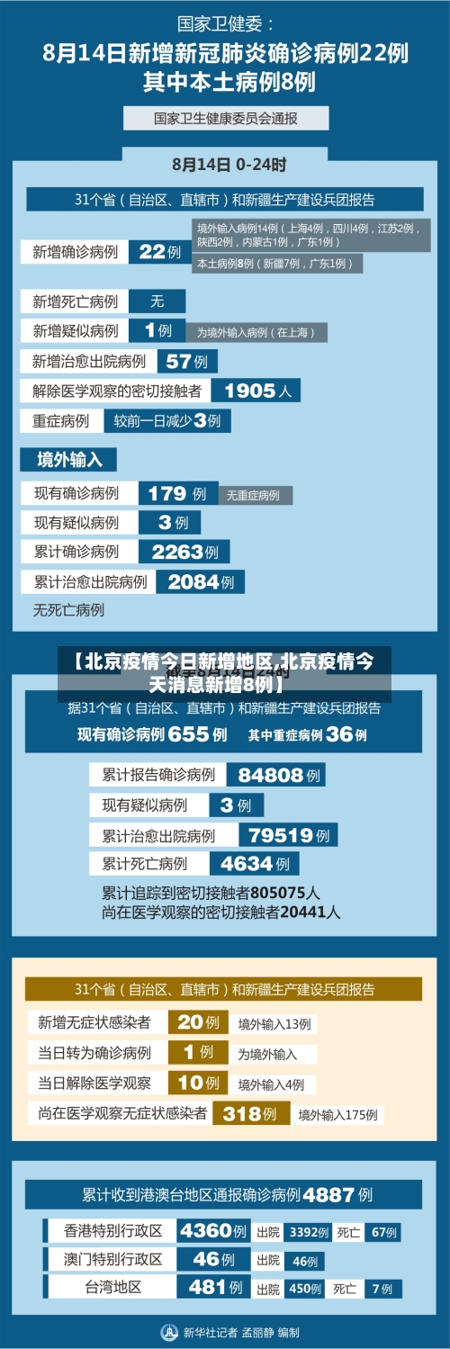 【北京疫情今日新增地区,北京疫情今天消息新增8例】-第1张图片