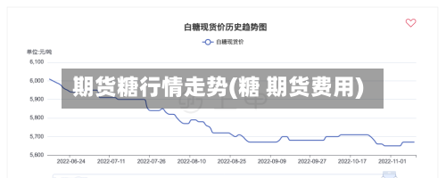 期货糖行情走势(糖 期货费用)-第1张图片