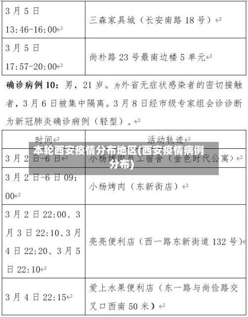 本轮西安疫情分布地区(西安疫情病例分布)-第1张图片