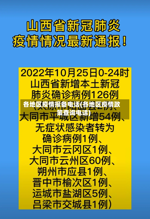 各地区疫情报备电话(各地区疫情政策查询电话)-第1张图片