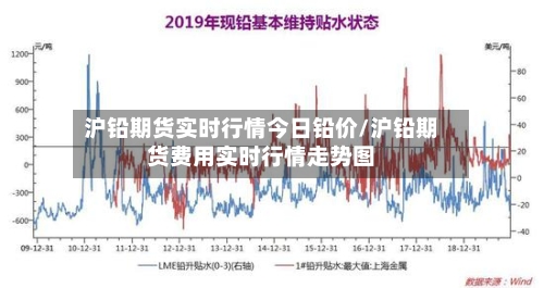 沪铅期货实时行情今日铅价/沪铅期货费用实时行情走势图-第1张图片