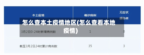 怎么查本土疫情地区(怎么查看本地疫情)-第1张图片
