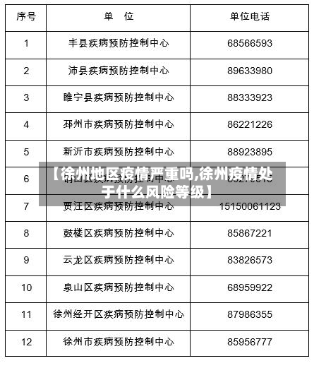 【徐州地区疫情严重吗,徐州疫情处于什么风险等级】-第1张图片