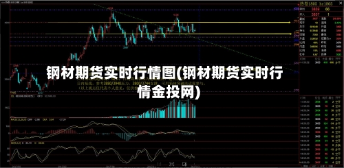 钢材期货实时行情图(钢材期货实时行情金投网)-第1张图片