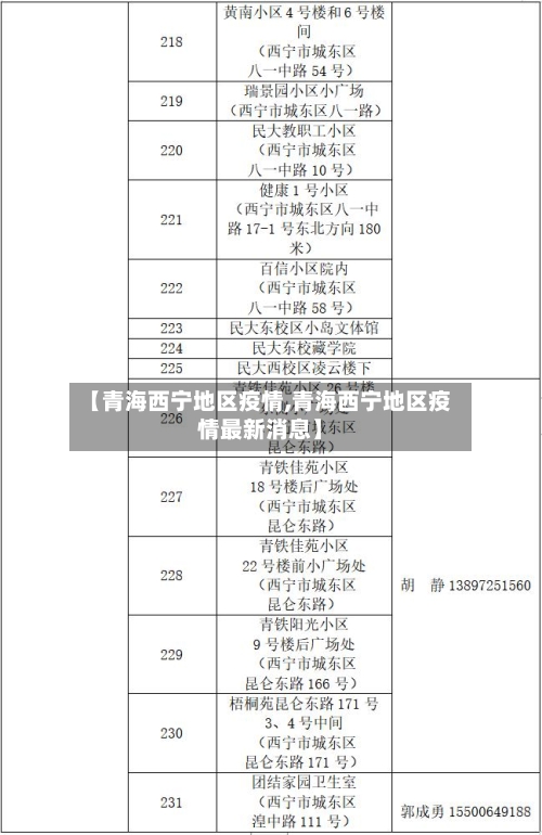 【青海西宁地区疫情,青海西宁地区疫情最新消息】-第1张图片