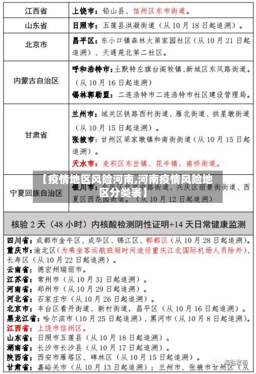 【疫情地区风险河南,河南疫情风险地区分类表】-第1张图片