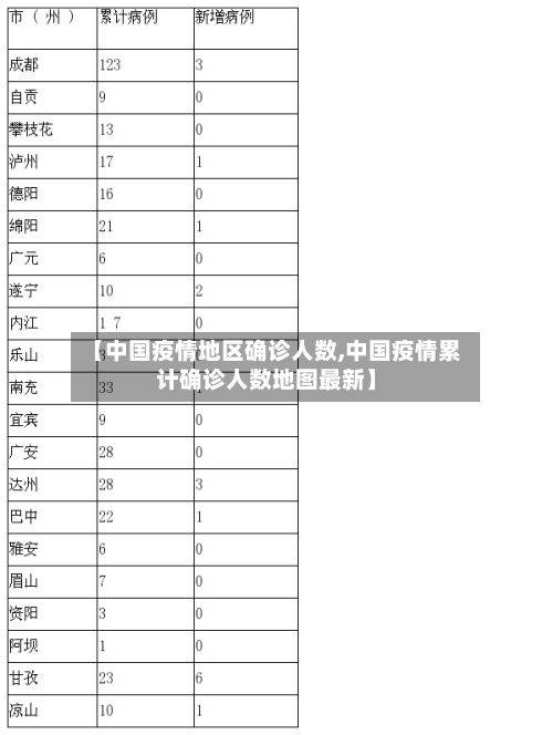 【中国疫情地区确诊人数,中国疫情累计确诊人数地图最新】-第1张图片