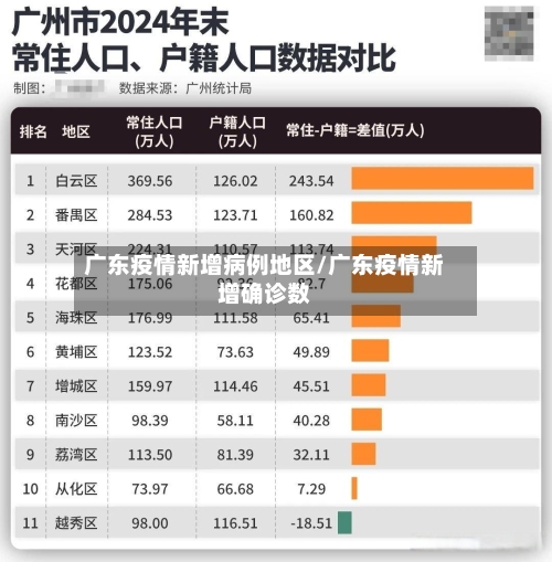 广东疫情新增病例地区/广东疫情新增确诊数-第1张图片