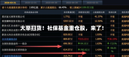 大举扫货！社保基金重仓股，来了！-第1张图片