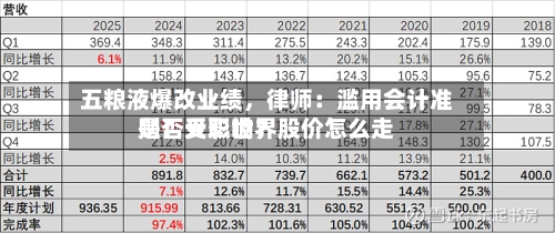 五粮液爆改业绩，律师：滥用会计准则！天职世界是否受影响？股价怎么走-第1张图片