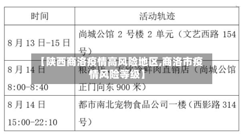 【陕西商洛疫情高风险地区,商洛市疫情风险等级】-第1张图片