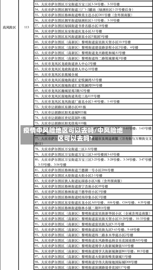 疫情中风险地区可以去吗/中风险地区可以去吗?-第1张图片