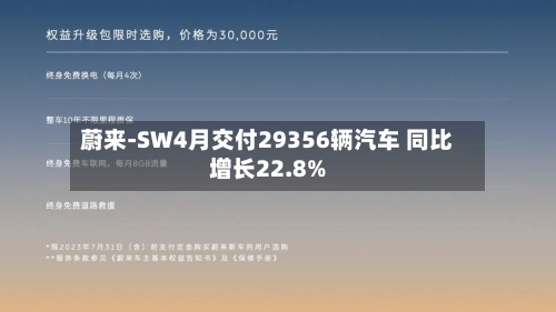 蔚来-SW4月交付29356辆汽车 同比增长22.8%-第1张图片