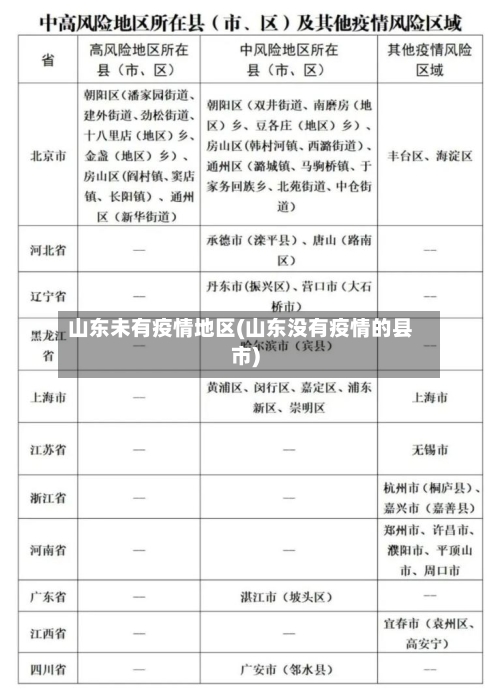山东未有疫情地区(山东没有疫情的县市)-第1张图片