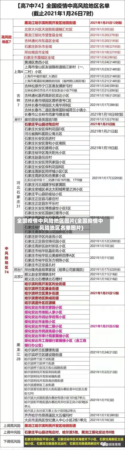 全国疫情中风险地区图片(全国疫情中风险地区名单图片)-第1张图片