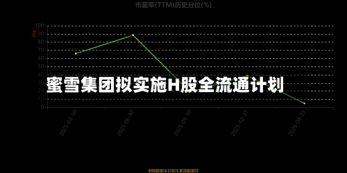 蜜雪集团拟实施H股全流通计划-第1张图片