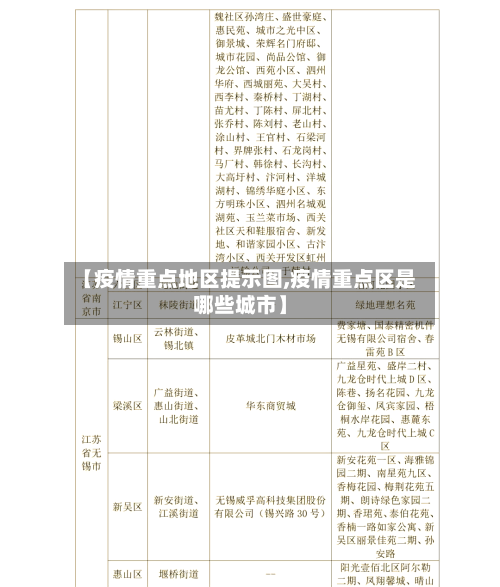 【疫情重点地区提示图,疫情重点区是哪些城市】-第1张图片