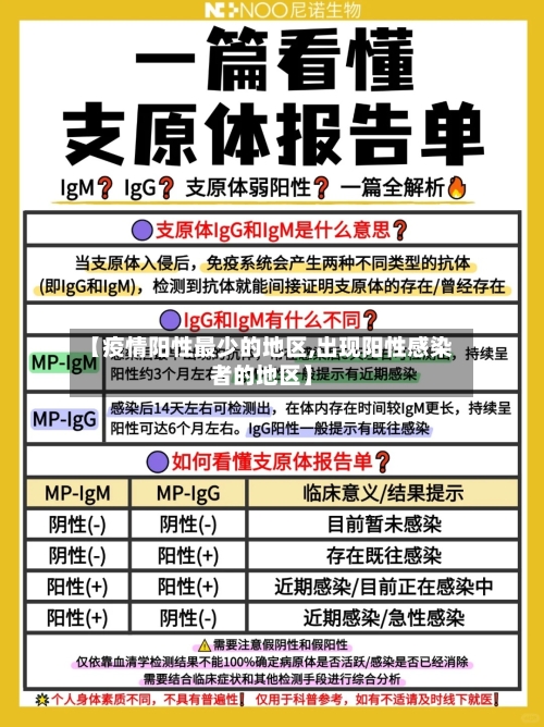 【疫情阳性最少的地区,出现阳性感染者的地区】-第1张图片