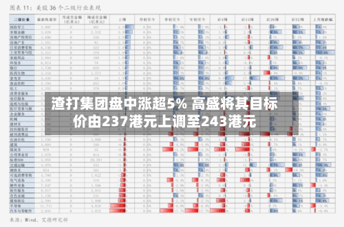 渣打集团盘中涨超5% 高盛将其目标价由237港元上调至243港元-第1张图片