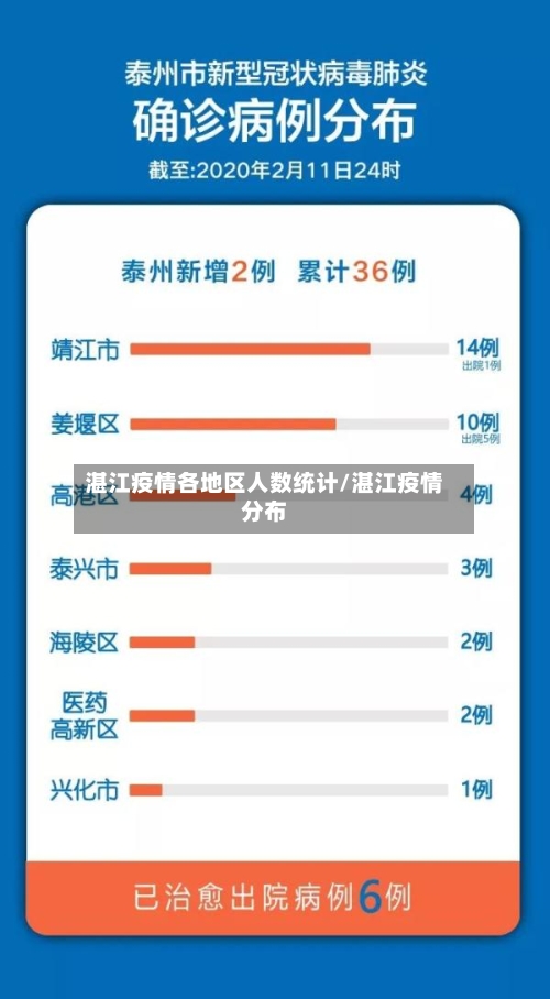 湛江疫情各地区人数统计/湛江疫情分布-第1张图片