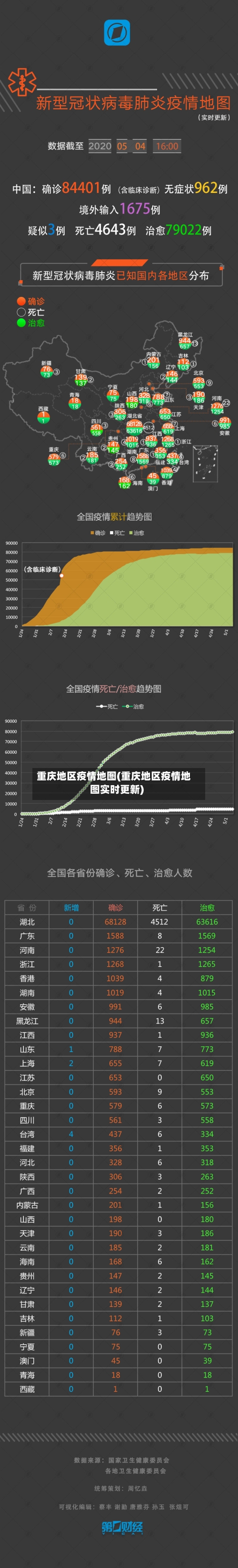 重庆地区疫情地图(重庆地区疫情地图实时更新)-第1张图片