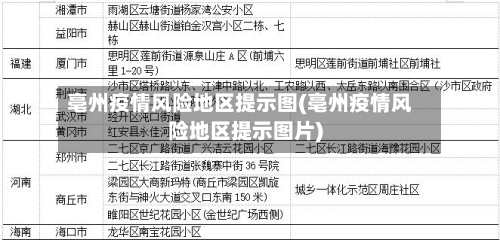 亳州疫情风险地区提示图(亳州疫情风险地区提示图片)-第1张图片