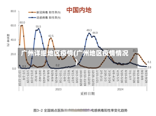 广州详细地区疫情(广州地区疫情情况)-第1张图片