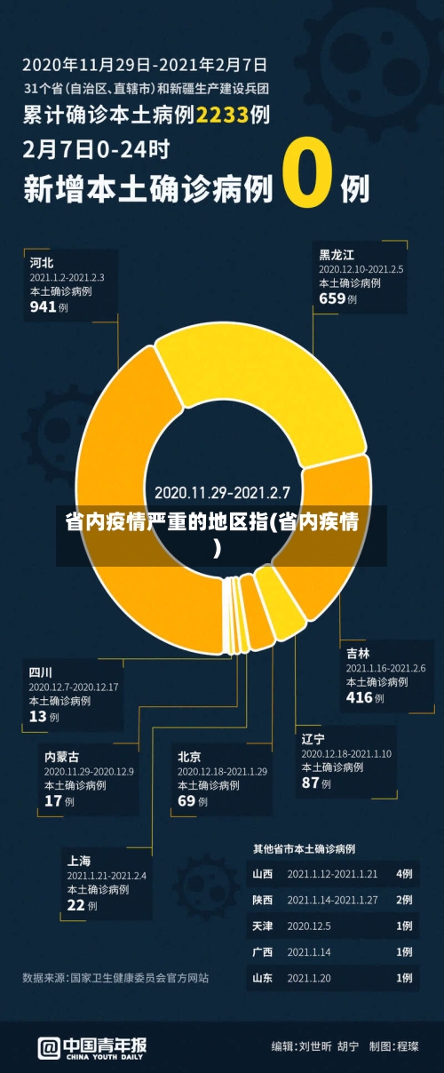 省内疫情严重的地区指(省内疾情)-第1张图片