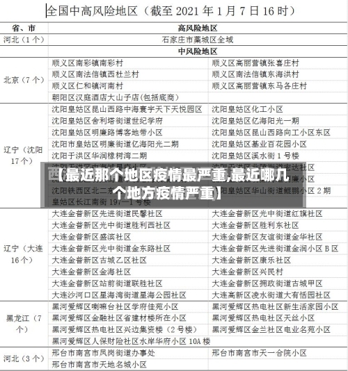 【最近那个地区疫情最严重,最近哪几个地方疫情严重】-第1张图片