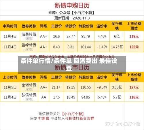 条件单行情/条件单 回落卖出 最佳设置-第1张图片