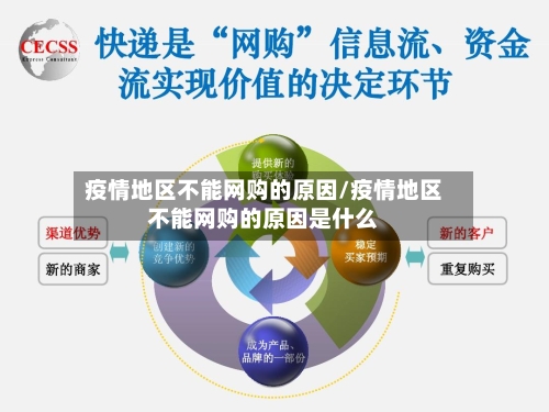 疫情地区不能网购的原因/疫情地区不能网购的原因是什么-第1张图片