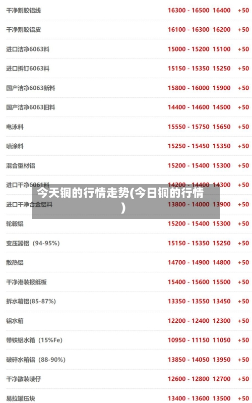 今天铜的行情走势(今日铜的行情)-第1张图片