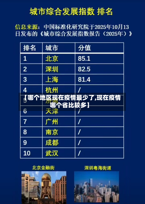 【哪个地区现在疫情最少了,现在疫情哪个省比较多】-第1张图片