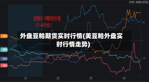 外盘豆粕期货实时行情(美豆粕外盘实时行情走势)-第1张图片