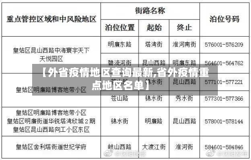 【外省疫情地区查询最新,省外疫情重点地区名单】-第1张图片