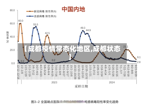 【成都疫情常态化地区,成都状态】-第1张图片